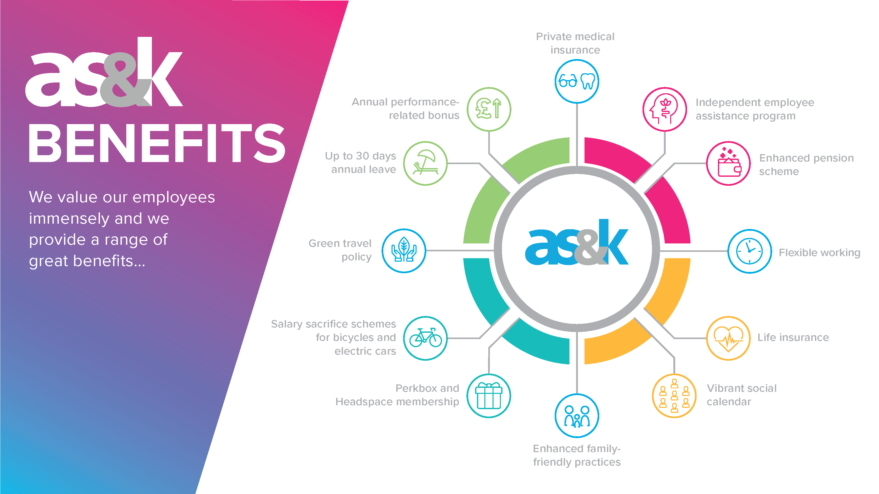 AS&K benefits list