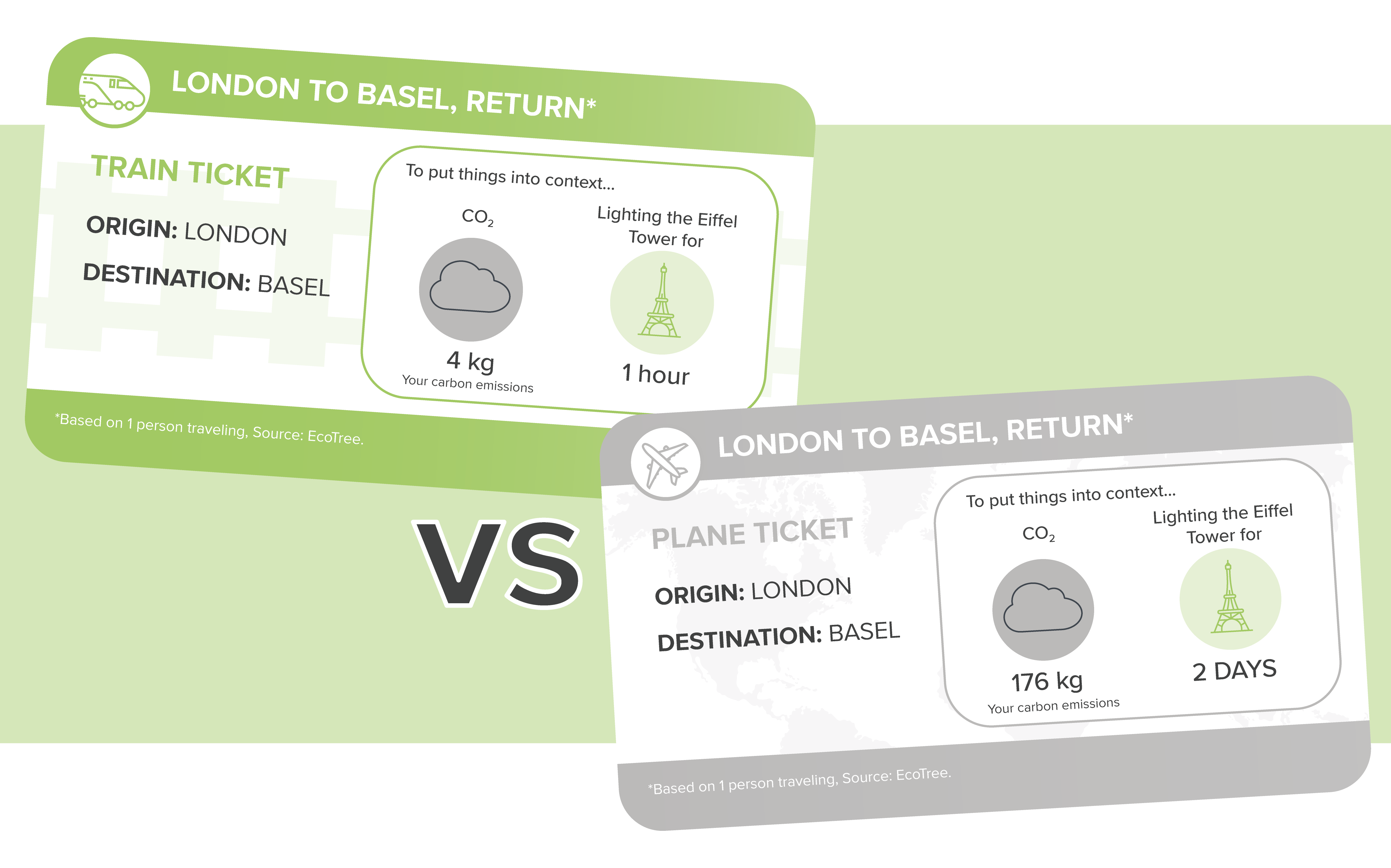 Green travel by train vs. plane to medical communications clients