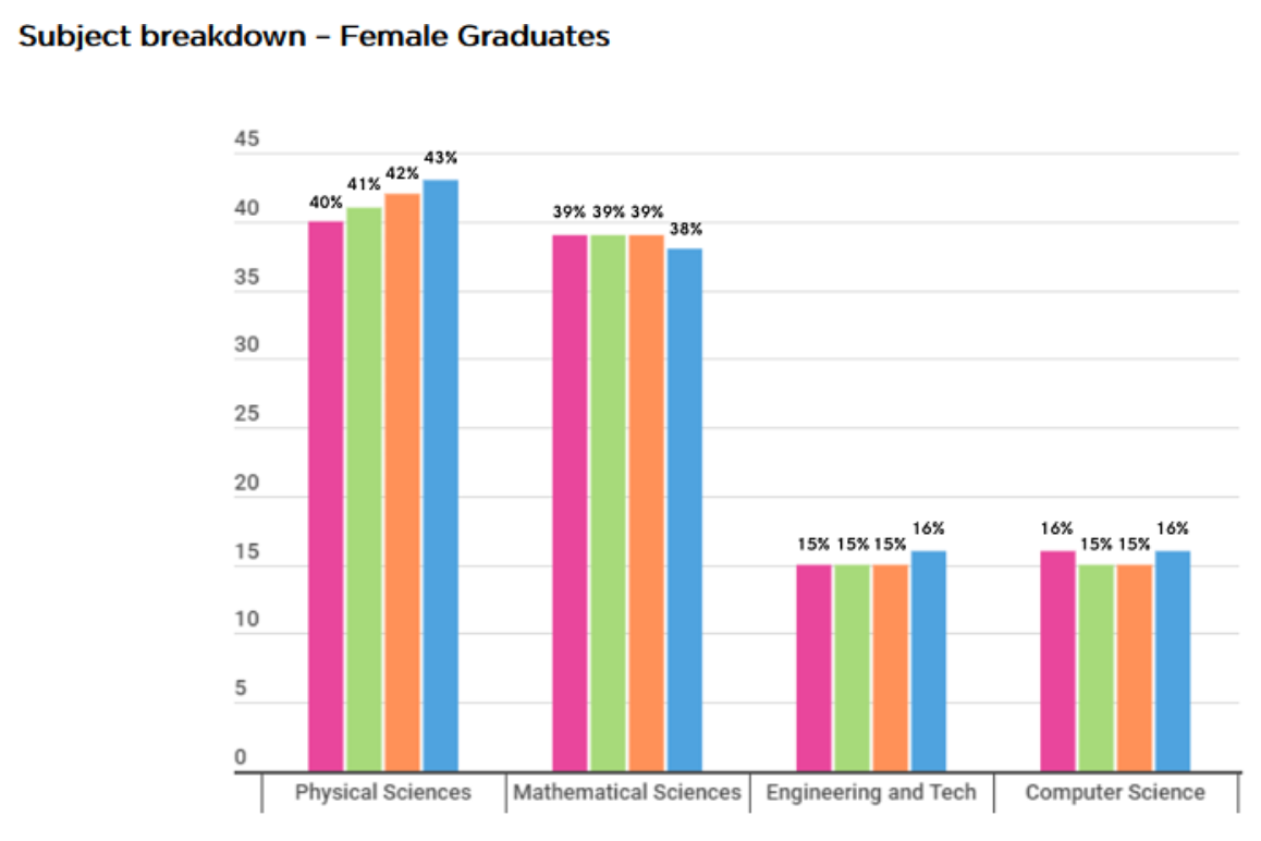 women in science