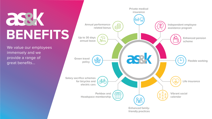 AS&K benefits list