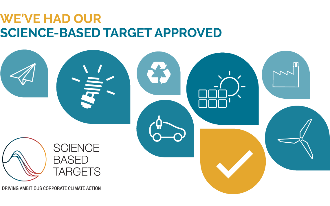 AS&K Medical Group sets climate action targets reducing the impact of their medical communications services.