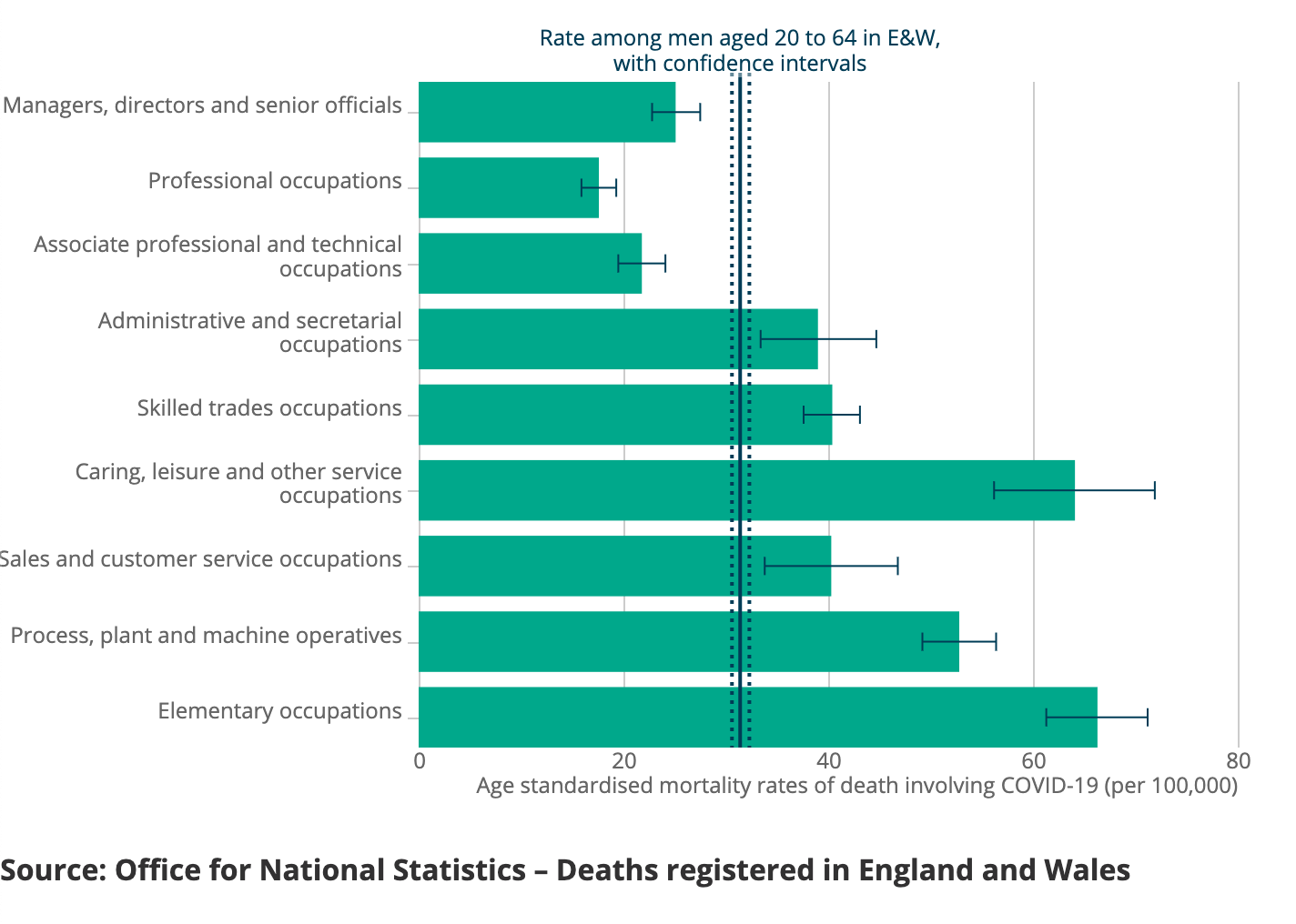 Covid deaths in UK graph